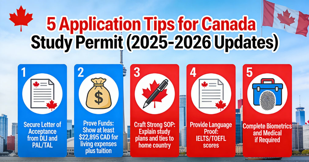 abroad
canada study permit
canada student visa
canada student visa process