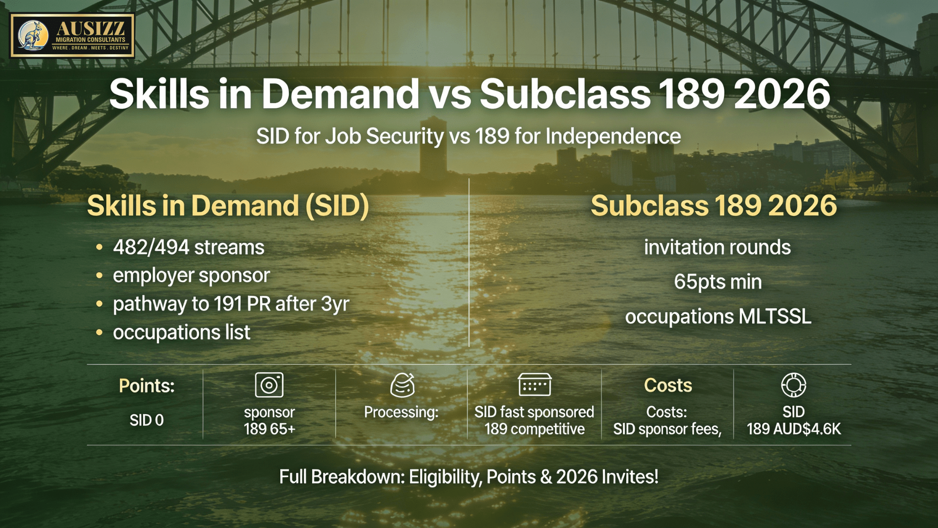 Skills in Demand Visa vs Subclass 189: Which PR Path Wins in 2026?