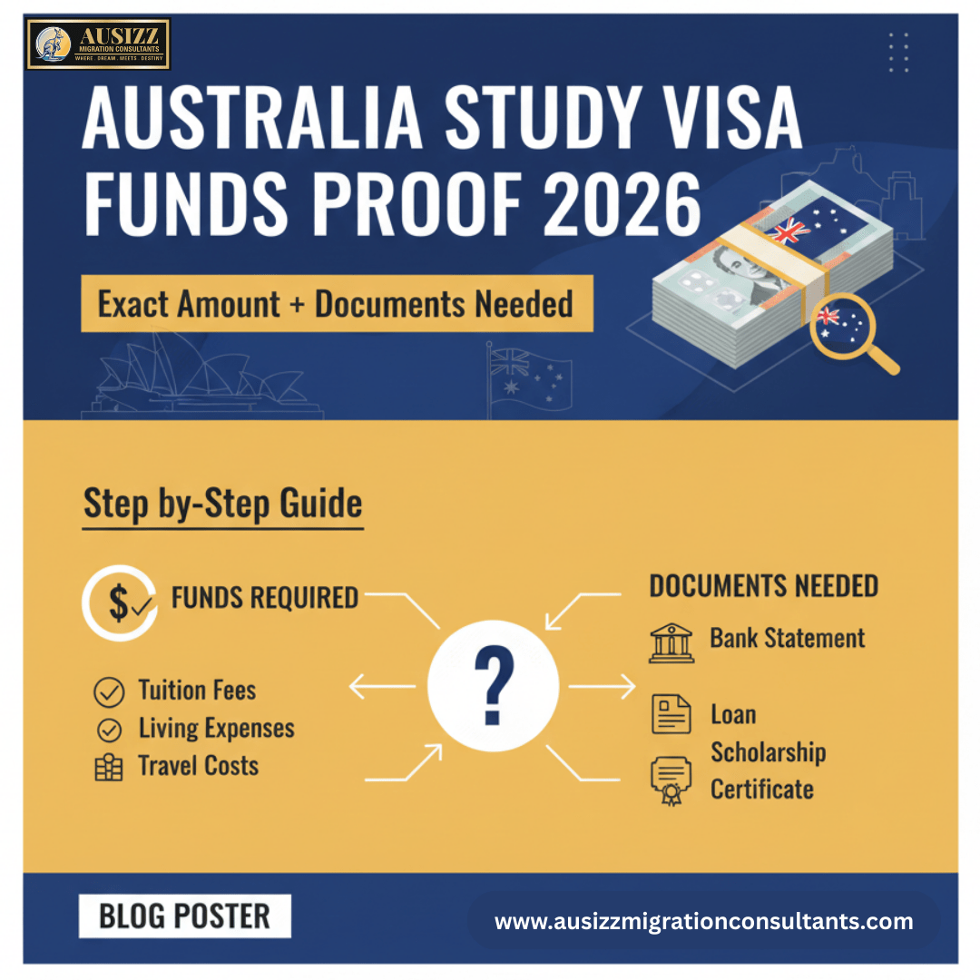 Australia Study Visa Funds Proof 2026: Exact Amount & Documents You Can’t Ignore