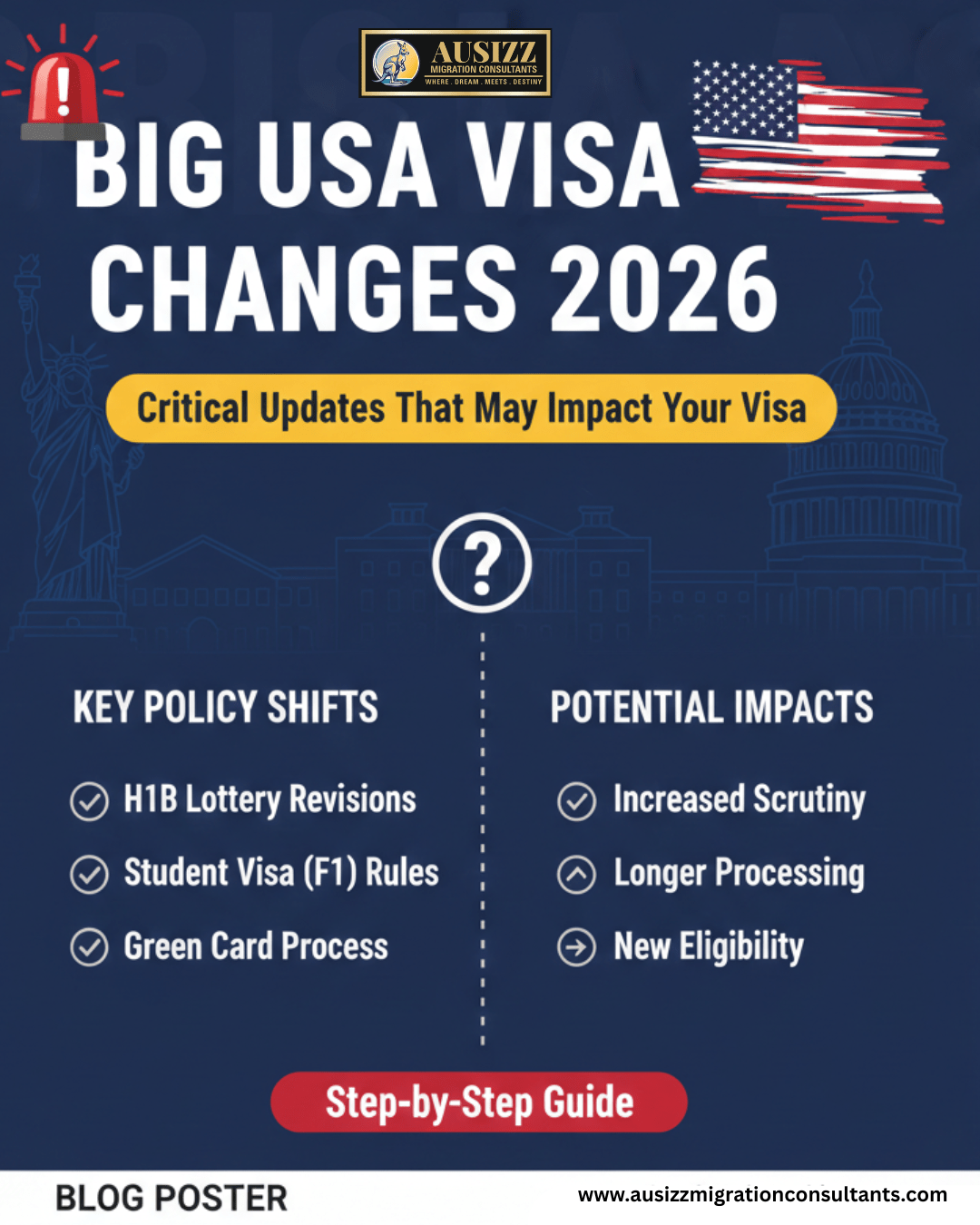 Big USA Visa Changes 2026: Urgent Rules Applicants Cannot Ignore