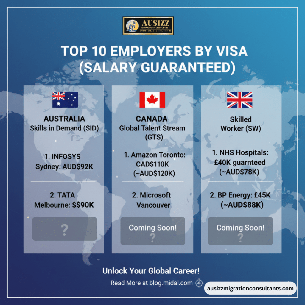 visa salary